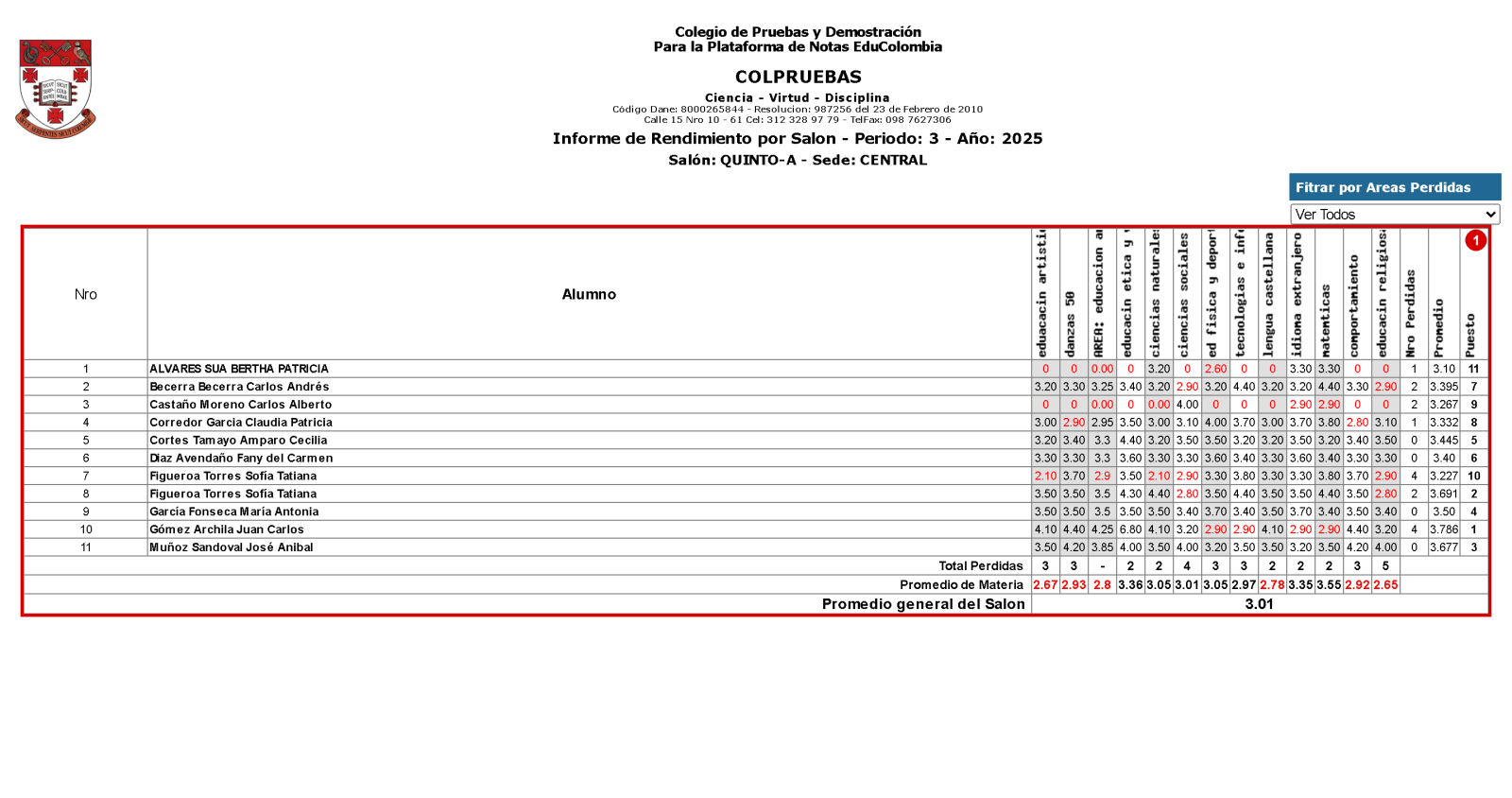 Informe de rendimiento del salón con alumnos y asignaturas