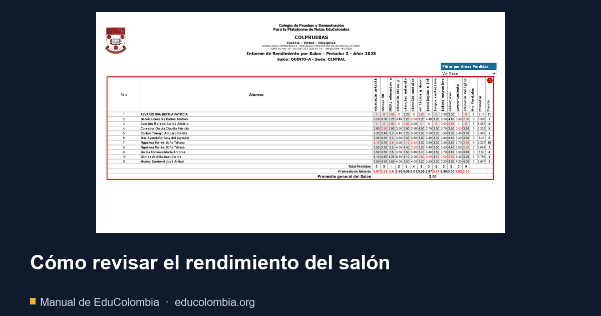 Cómo revisar el rendimiento del salón