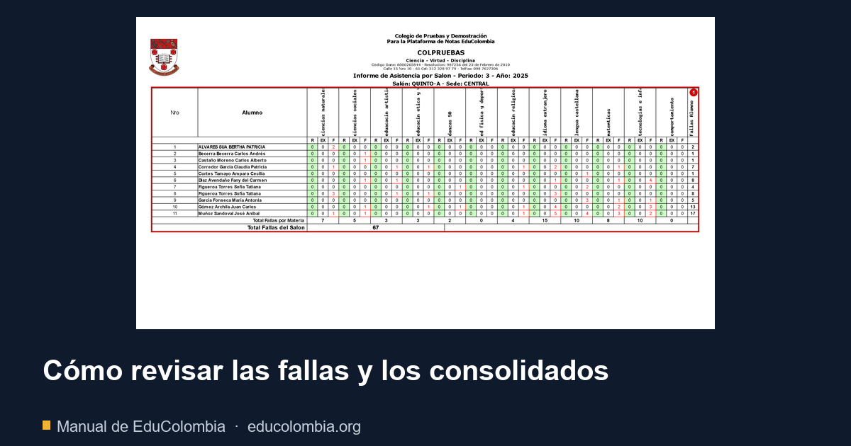 Cómo revisar las fallas y los consolidados